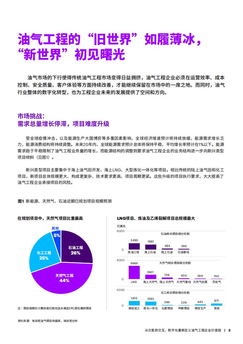 埃森哲：能源行业中国油气企业数字化转型洞察之工程篇：从交匙到交互，数字化重新定义油气工程企业价值链.pdf 第3页