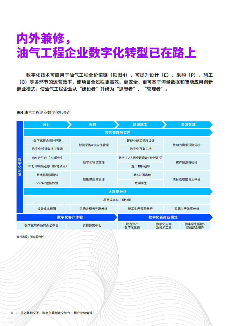 埃森哲：能源行业中国油气企业数字化转型洞察之工程篇：从交匙到交互，数字化重新定义油气工程企业价值链.pdf 第6页