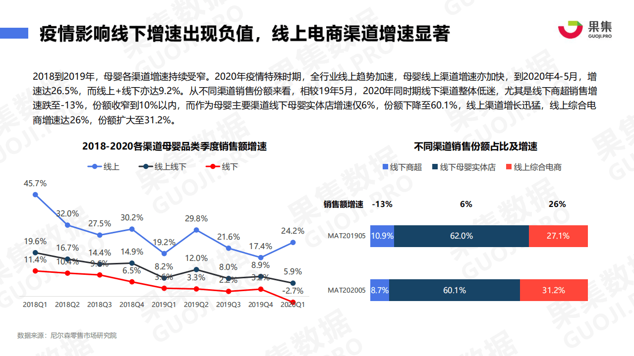果集数据：母婴品牌半年度社媒营销投放分析报告.pdf 第6页