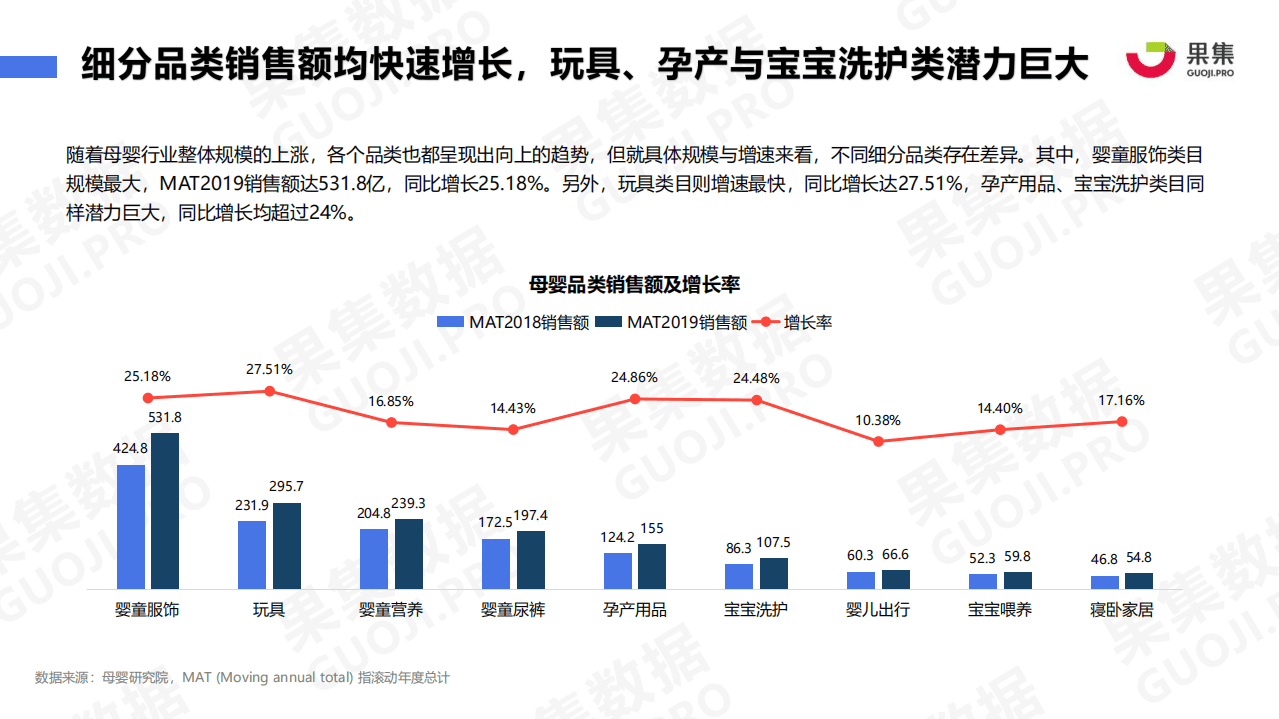 果集数据：母婴品牌半年度社媒营销投放分析报告.pdf 第5页