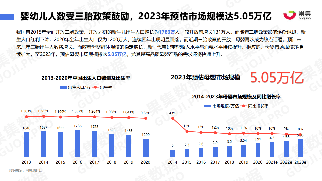 果集数据：母婴品牌半年度社媒营销投放分析报告.pdf 第4页