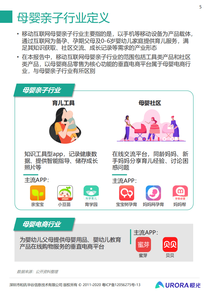 极光：2021年移动互联网母婴亲子行业研究报告.pdf 第5页
