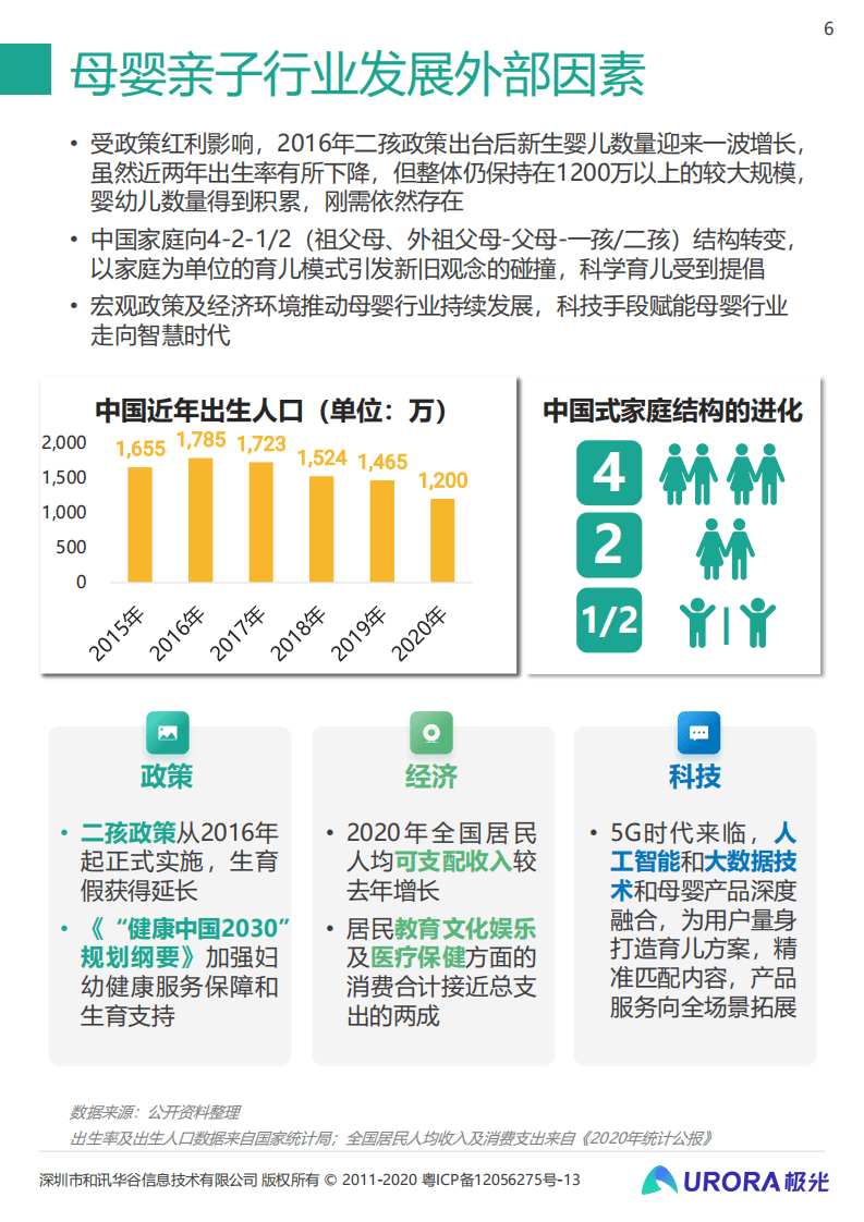 极光：2021年移动互联网母婴亲子行业研究报告.pdf 第6页