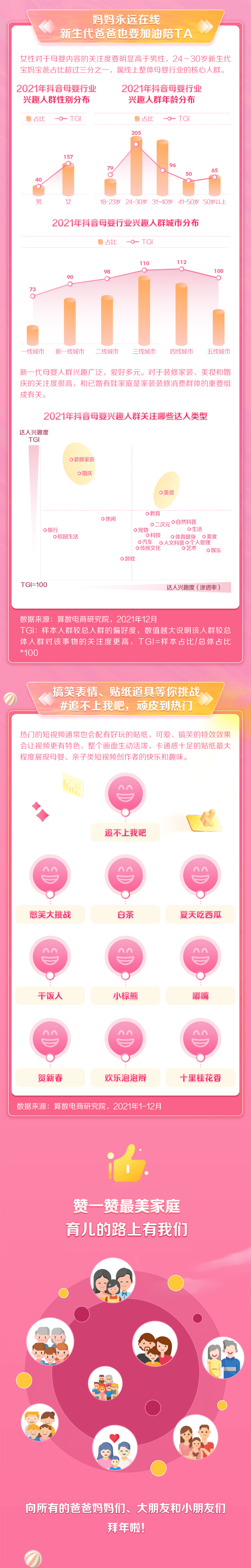 抖音电商&算数电商研究院：2021抖音母婴行业年度盘点.pdf 第3页