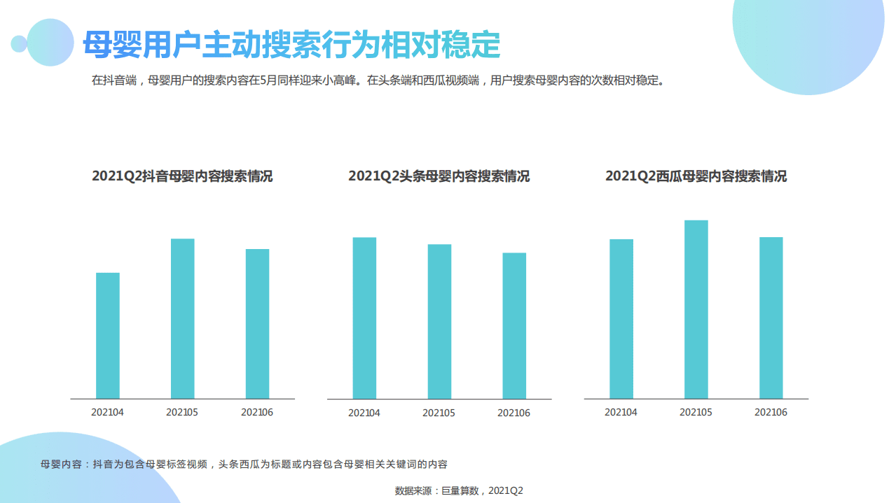 巨量算数：2021Q2母婴行业季度洞察报告.pdf 第6页