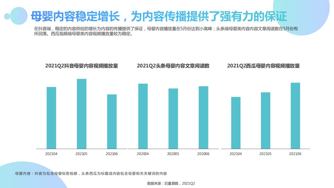 巨量算数：2021Q2母婴行业季度洞察报告.pdf 第5页