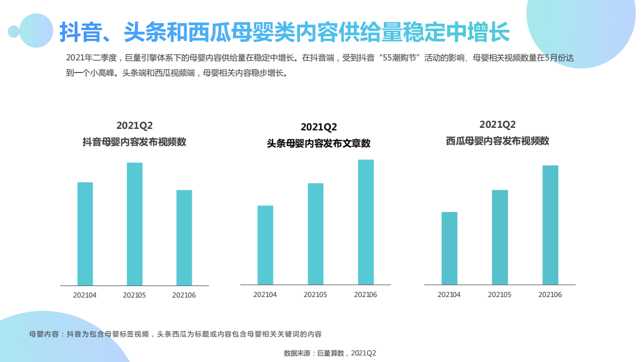 巨量算数：2021Q2母婴行业季度洞察报告.pdf 第4页