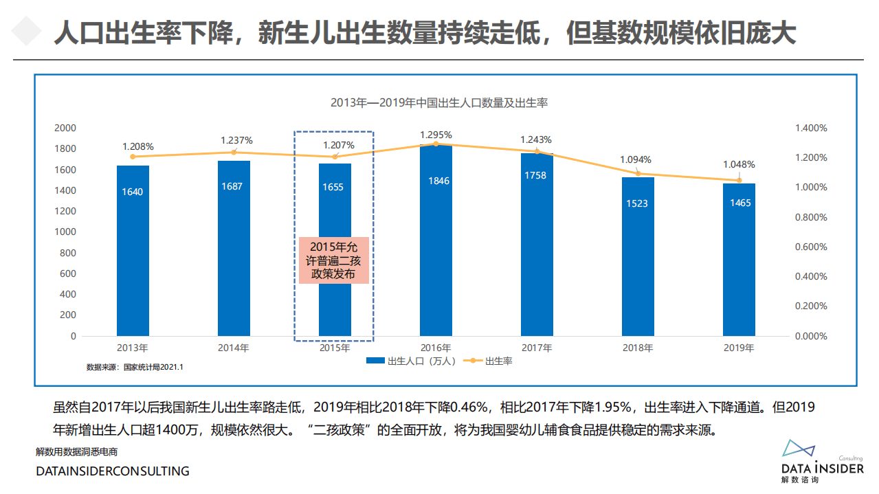解数咨询：婴幼儿辅食行业全域拆解.pdf 第5页
