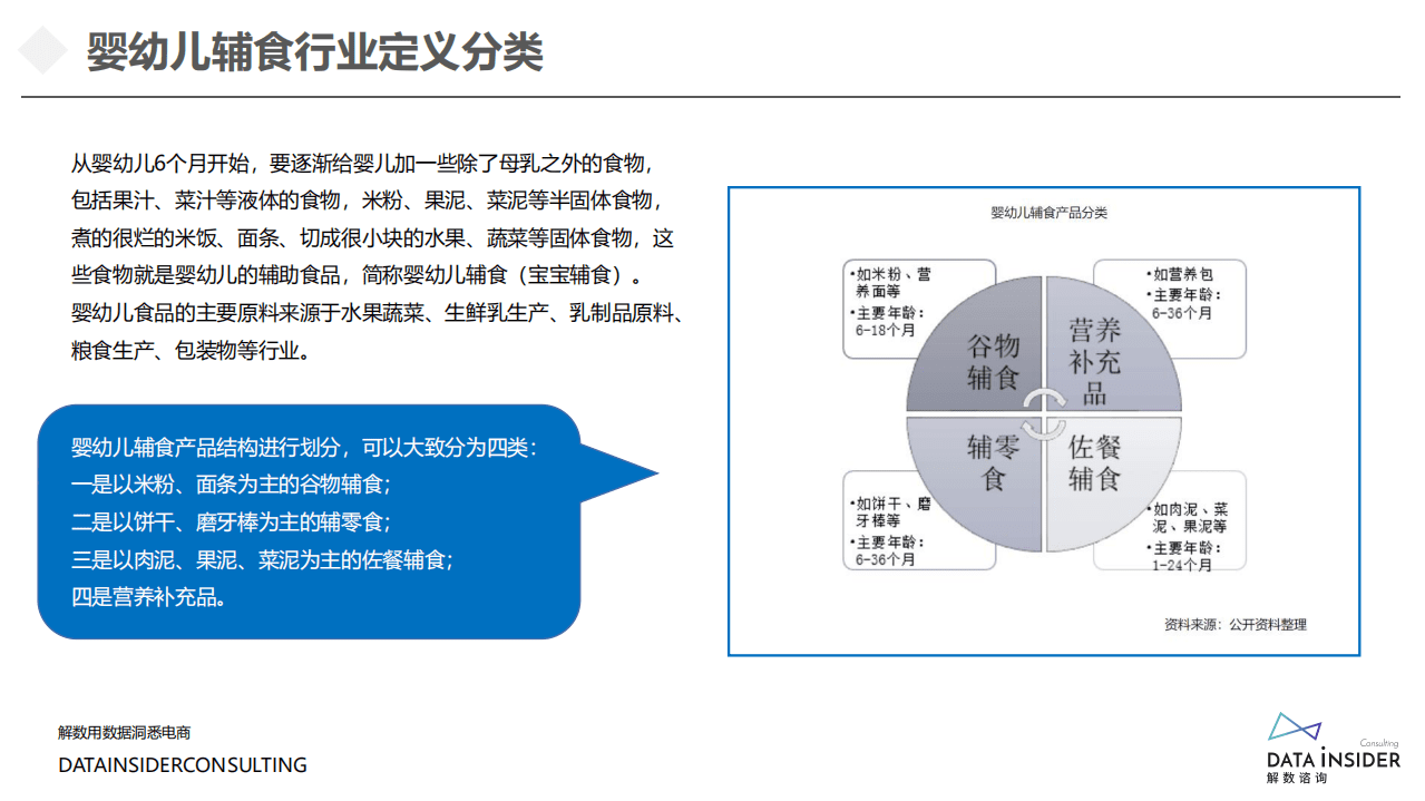 解数咨询：婴幼儿辅食行业全域拆解.pdf 第6页