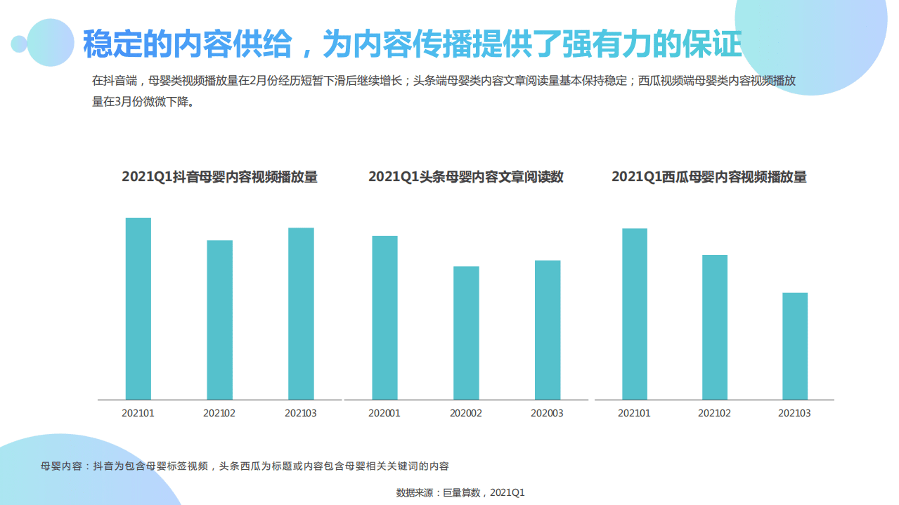巨量算数：2021Q1母婴行业季度洞察报告.pdf 第5页
