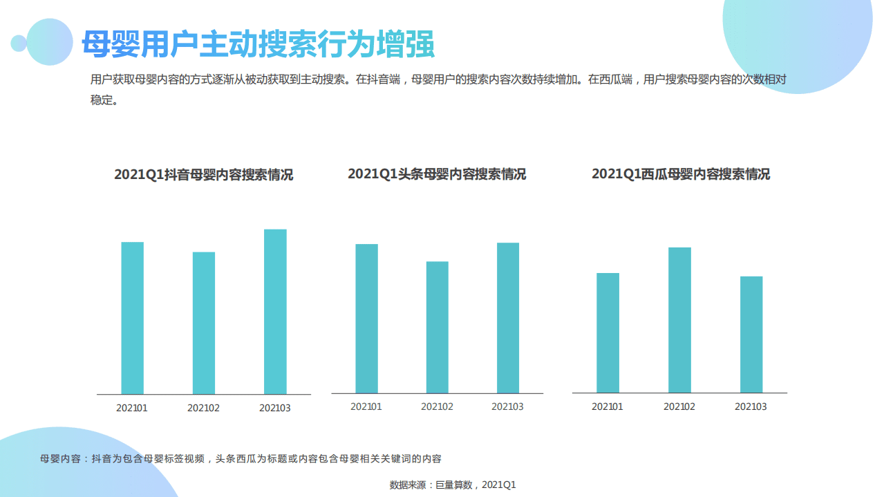 巨量算数：2021Q1母婴行业季度洞察报告.pdf 第6页