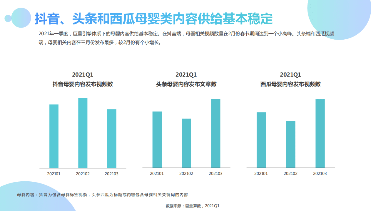 巨量算数：2021Q1母婴行业季度洞察报告.pdf 第4页