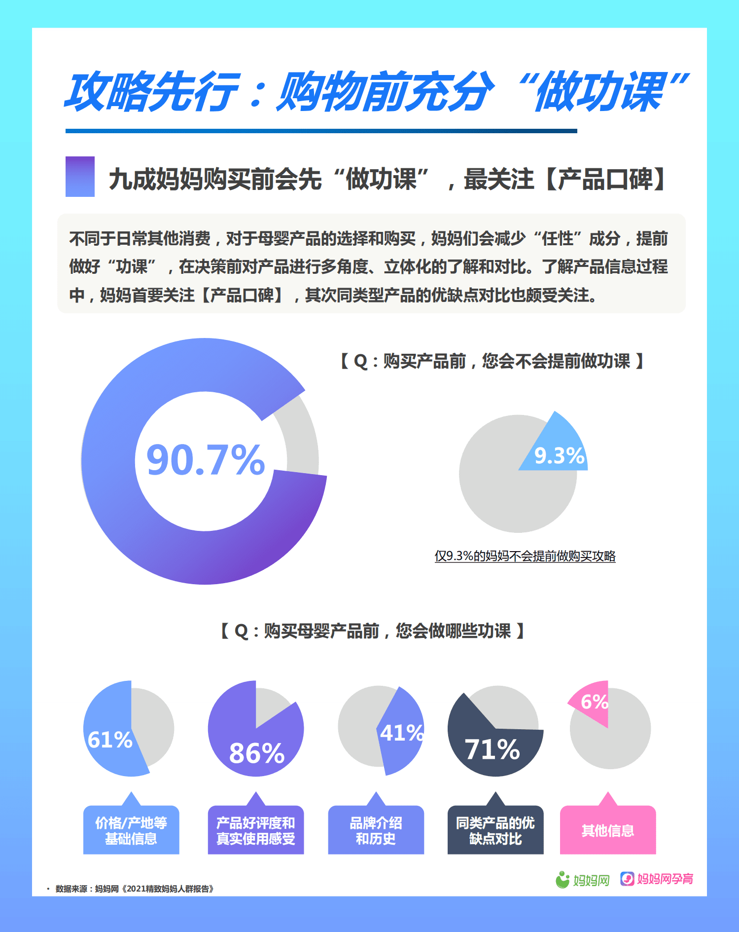 妈妈网：2021母婴人群新消费洞察报告.pdf 第3页