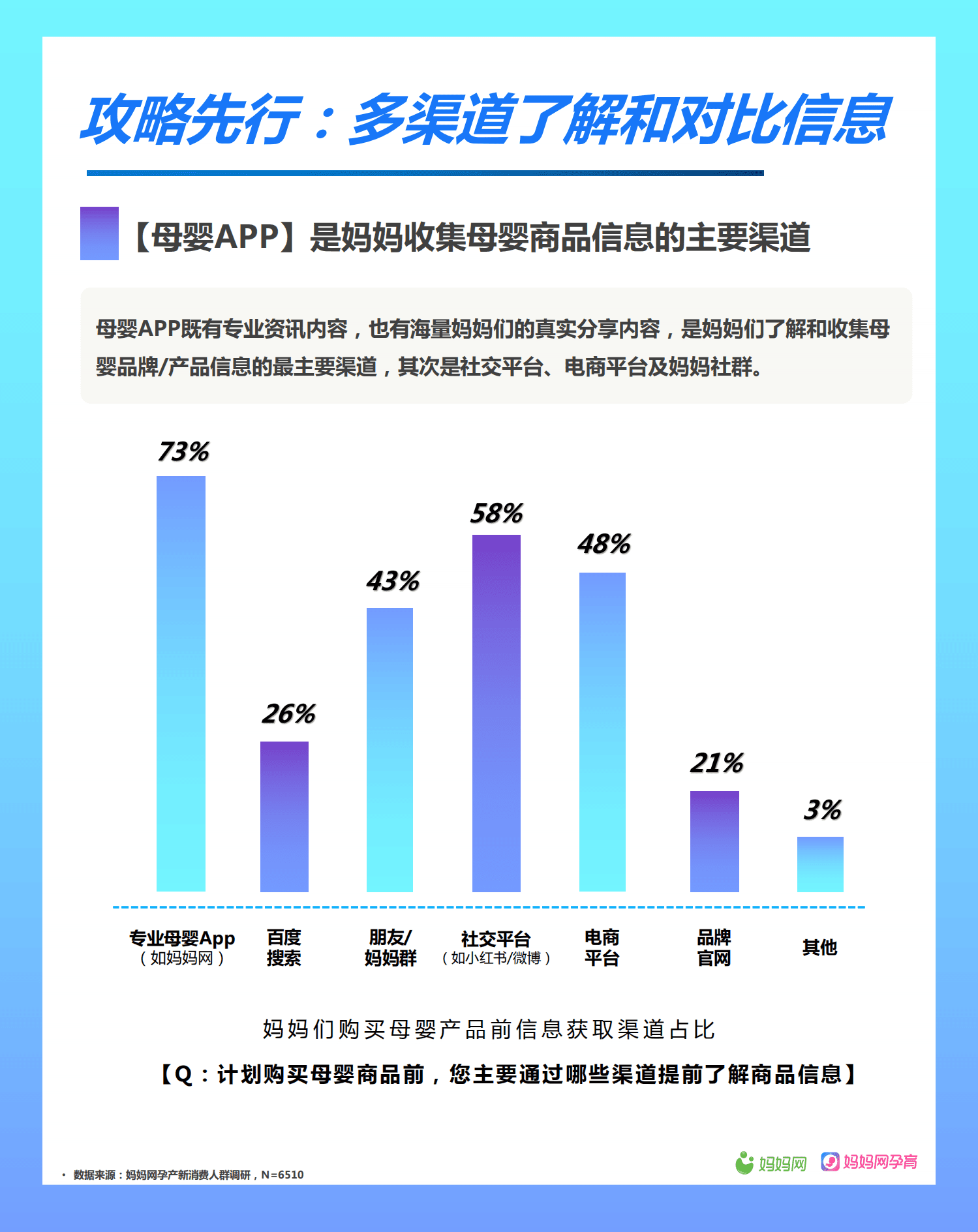 妈妈网：2021母婴人群新消费洞察报告.pdf 第4页