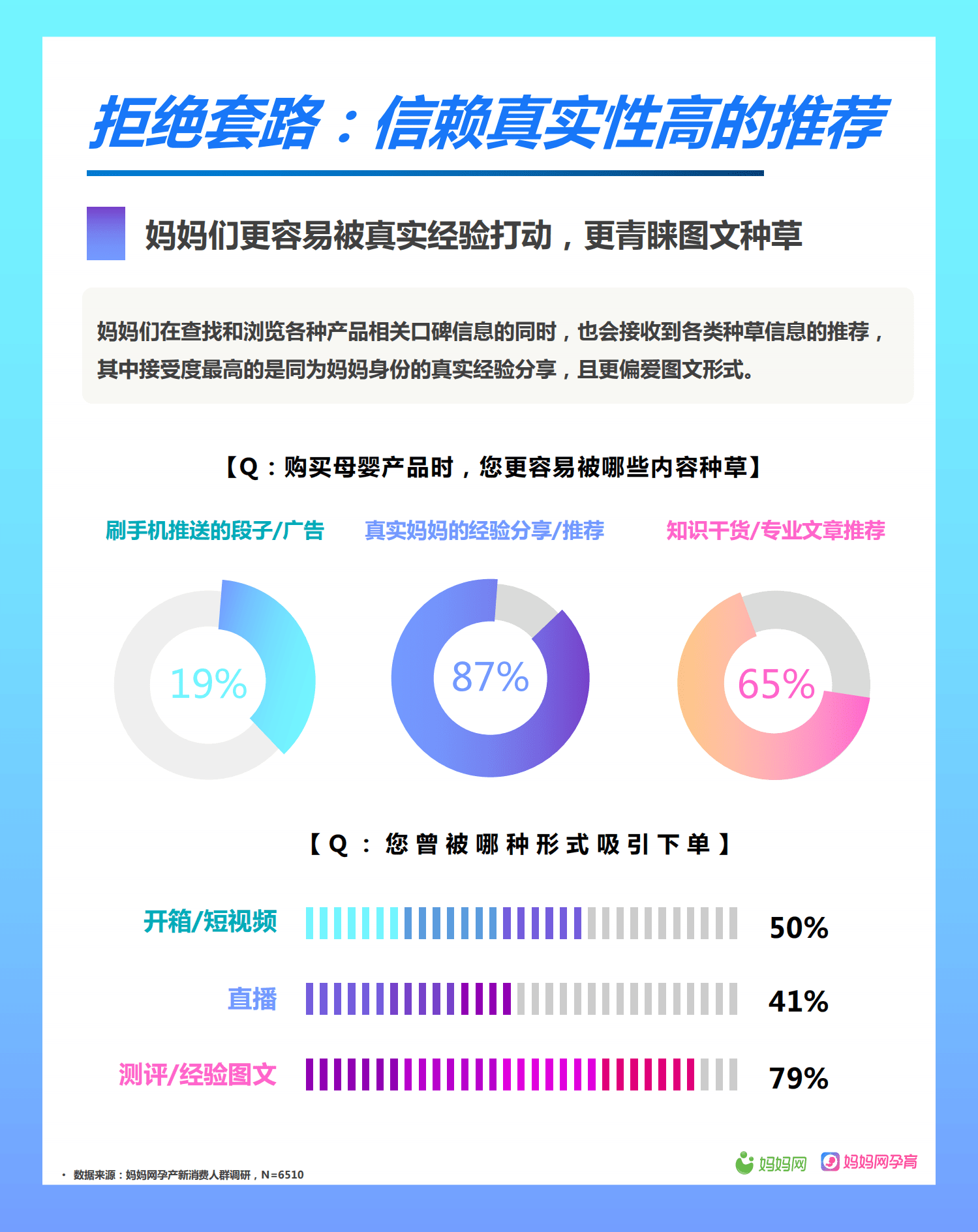 妈妈网：2021母婴人群新消费洞察报告.pdf 第5页