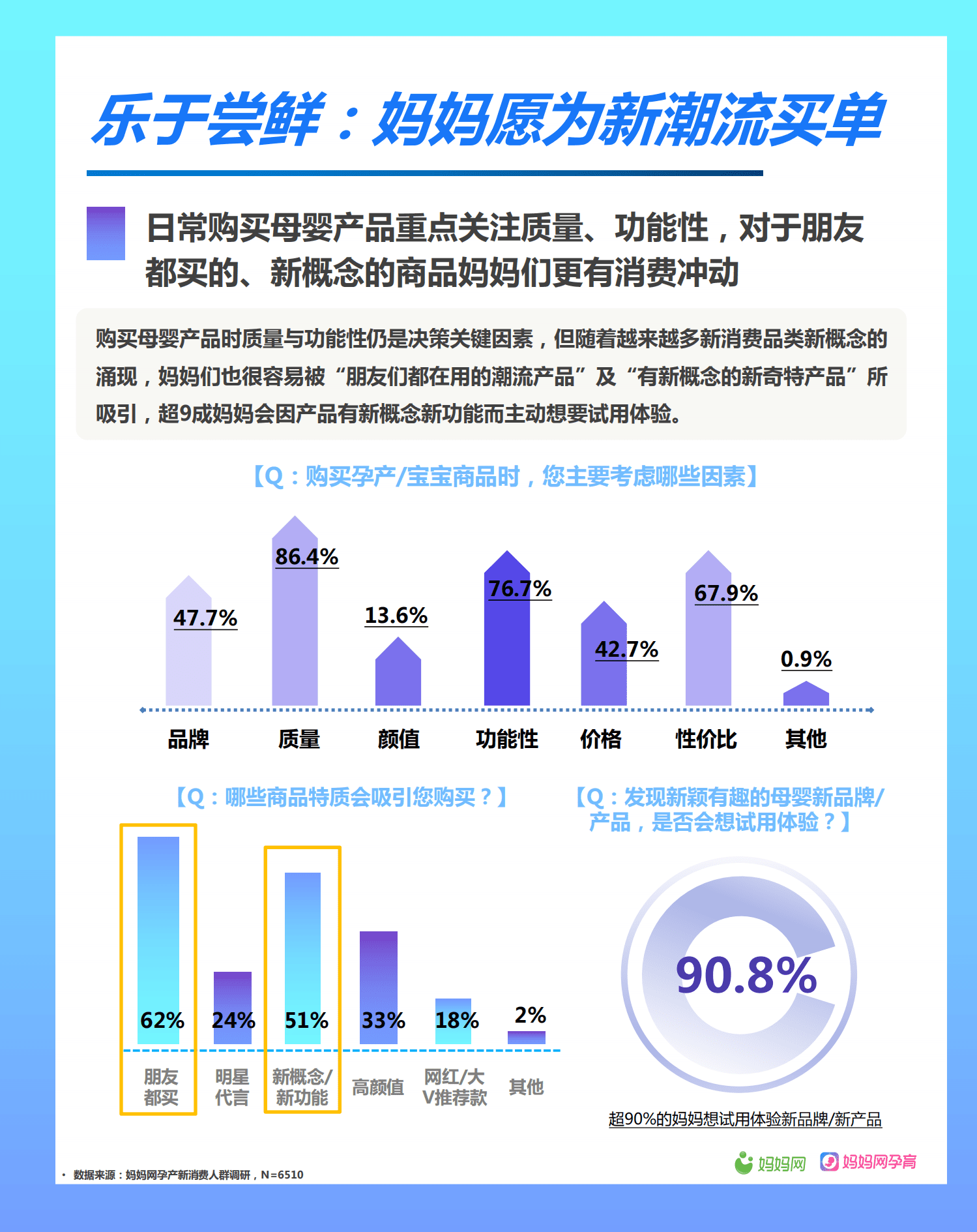 妈妈网：2021母婴人群新消费洞察报告.pdf 第6页