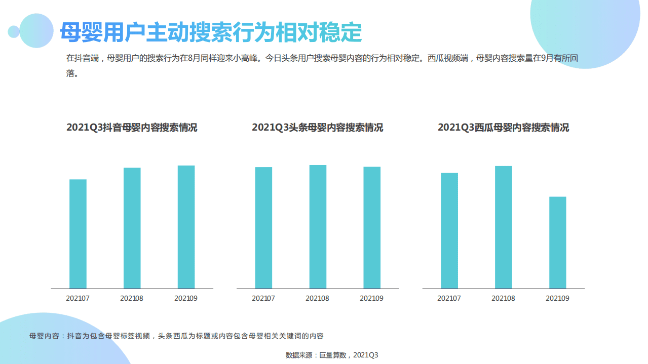巨量引擎：2021Q3母婴行业季度洞察报告.pdf 第6页
