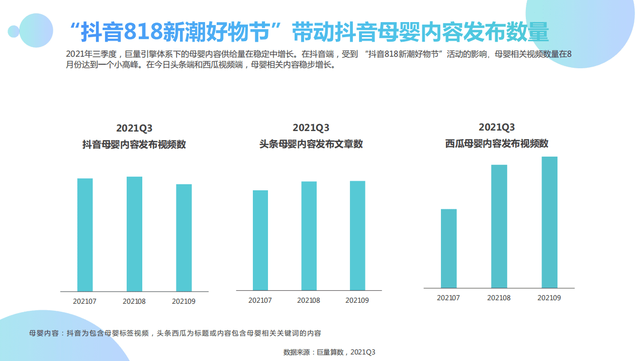 巨量引擎：2021Q3母婴行业季度洞察报告.pdf 第4页