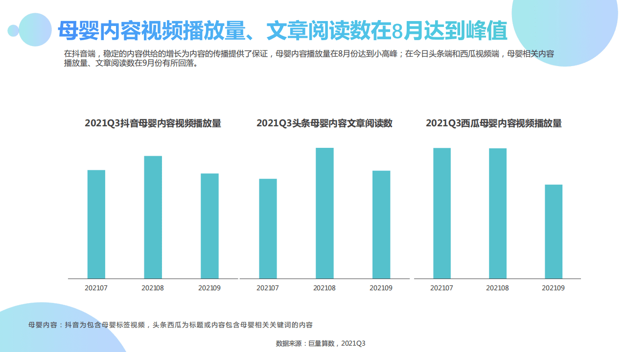 巨量引擎：2021Q3母婴行业季度洞察报告.pdf 第5页