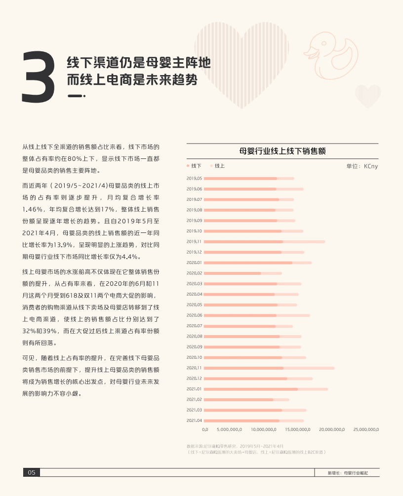 巨量算数：2021巨量引擎母婴行业白皮书.pdf 第6页