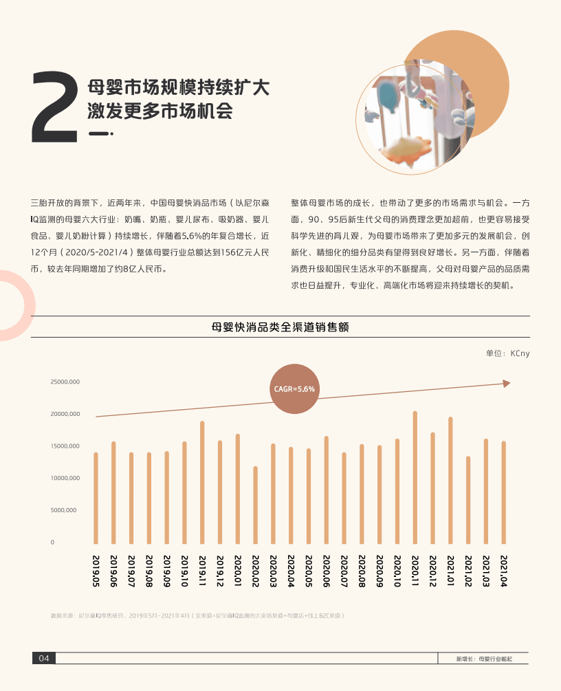 巨量算数：2021巨量引擎母婴行业白皮书.pdf 第5页