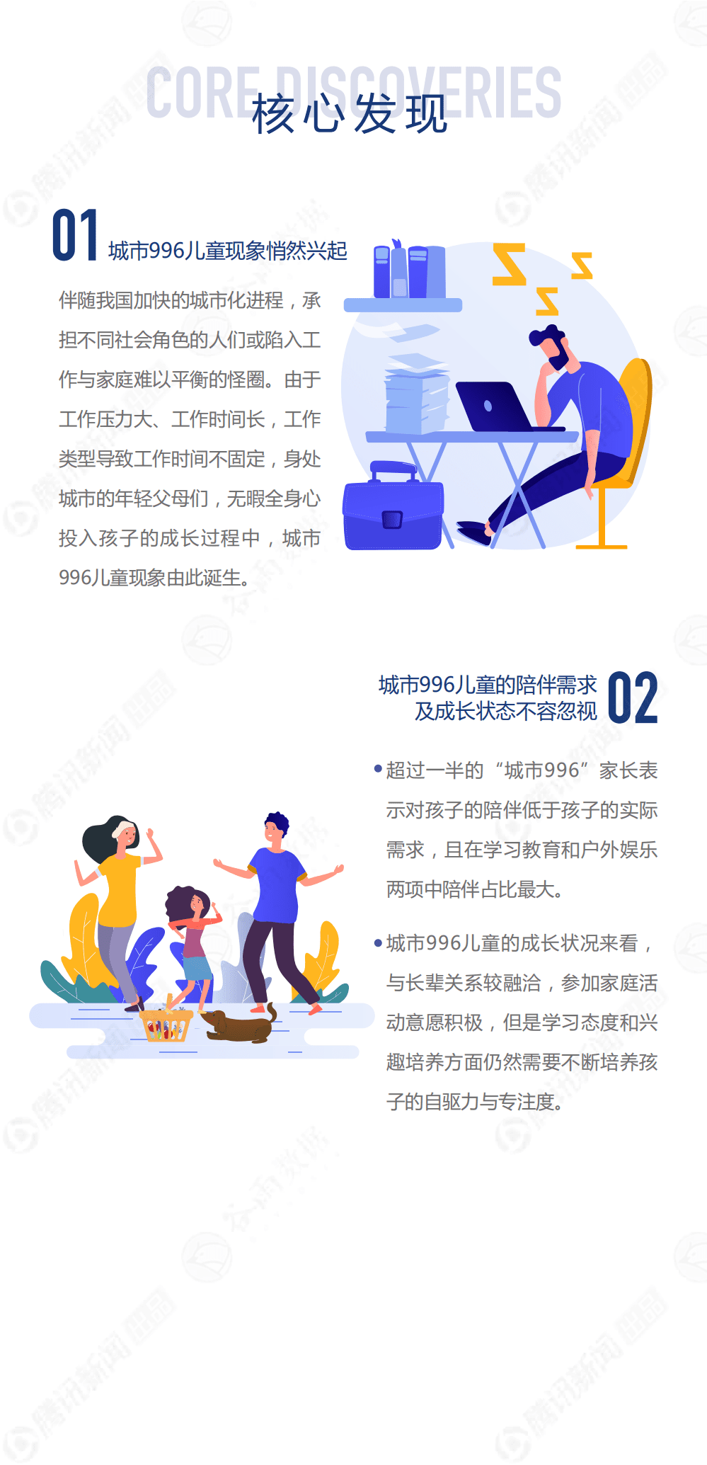 腾讯&谷雨&奥利：2021年中国城市996儿童成长现状报告.pdf 第5页