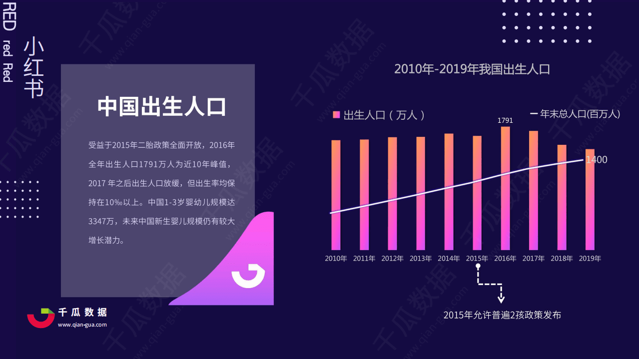 千瓜数据：2020年小红书母婴行业品牌投放数据报告.pdf 第3页