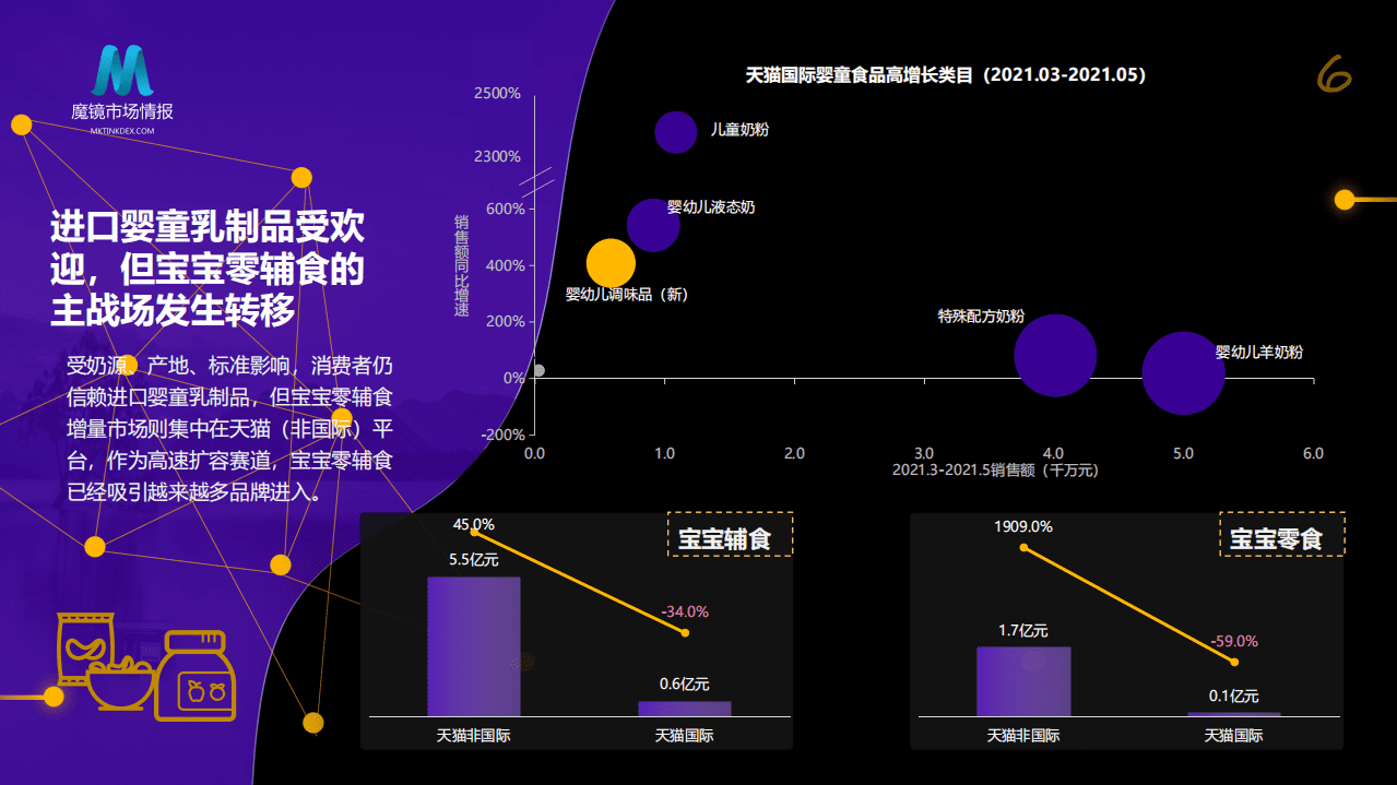 魔镜市场情报：探索场景，数引未来&mdash;&mdash;从人群、场景出发洞察母婴消费新机遇.pdf 第6页