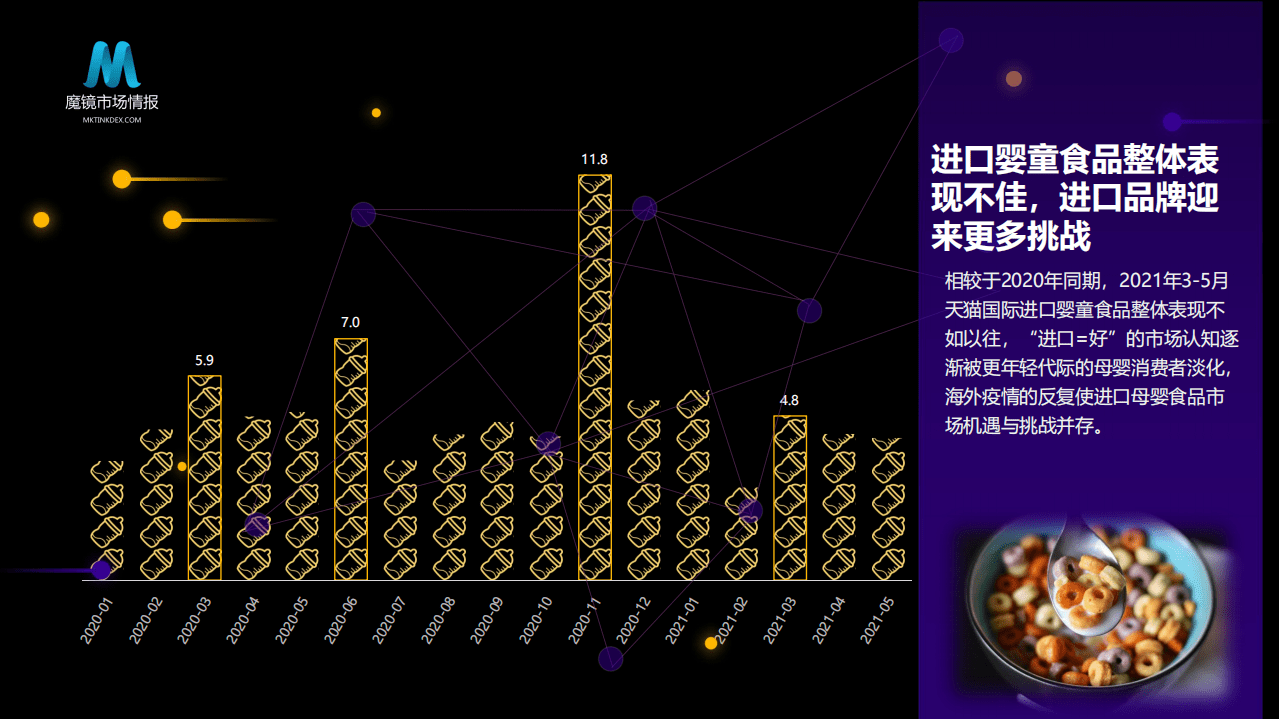 魔镜市场情报：探索场景，数引未来&mdash;&mdash;从人群、场景出发洞察母婴消费新机遇.pdf 第5页