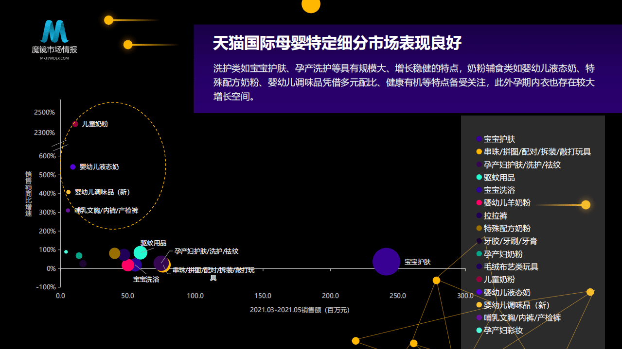 魔镜市场情报：探索场景，数引未来&mdash;&mdash;从人群、场景出发洞察母婴消费新机遇.pdf 第3页