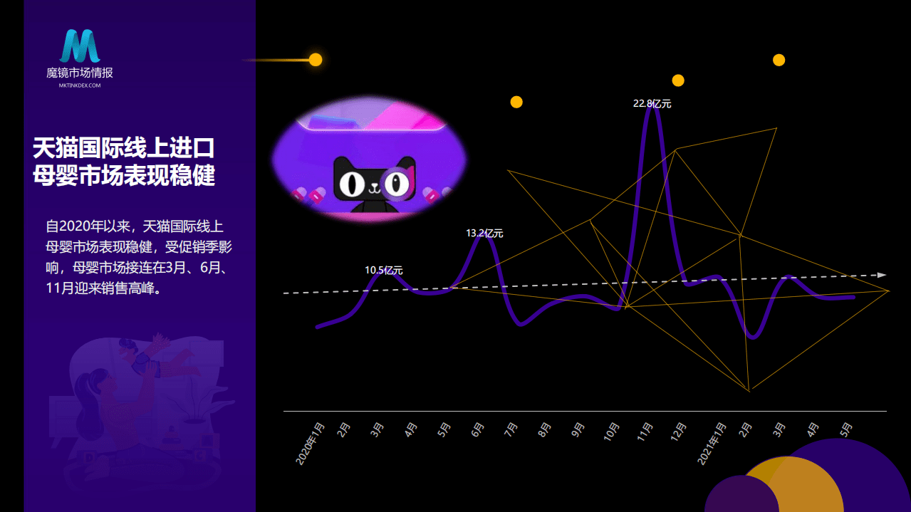 魔镜市场情报：探索场景，数引未来&mdash;&mdash;从人群、场景出发洞察母婴消费新机遇.pdf 第2页