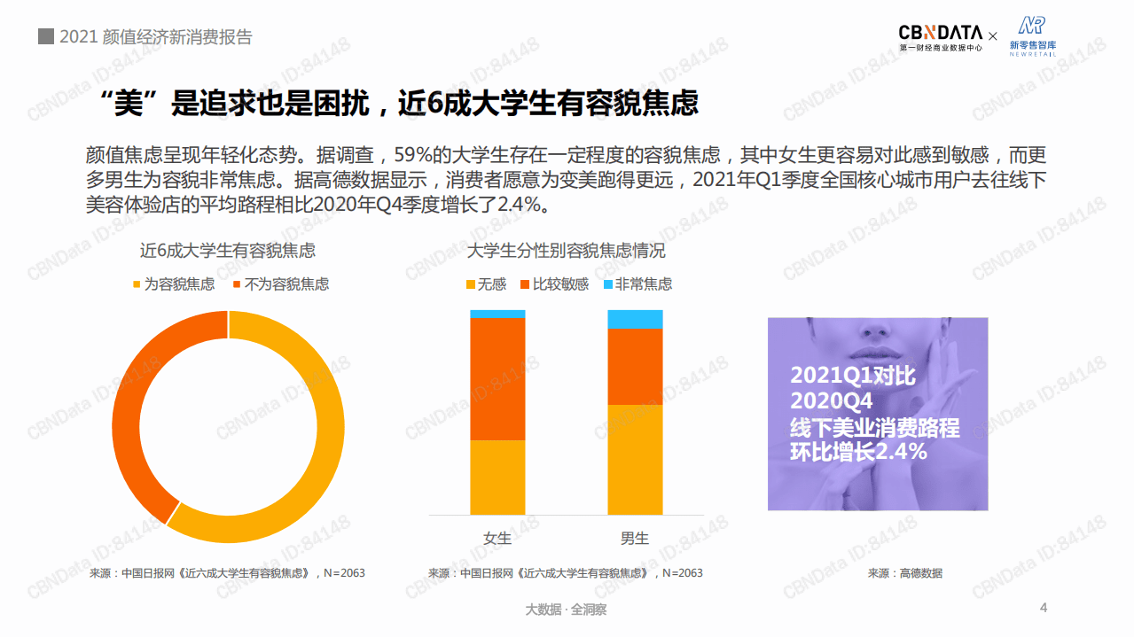 2021颜值经济新消费报告.pdf 第4页