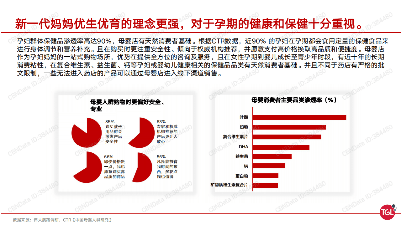 伟大航路战略咨询：中国孕妇保健品消费趋势及机会洞察.pdf 第3页