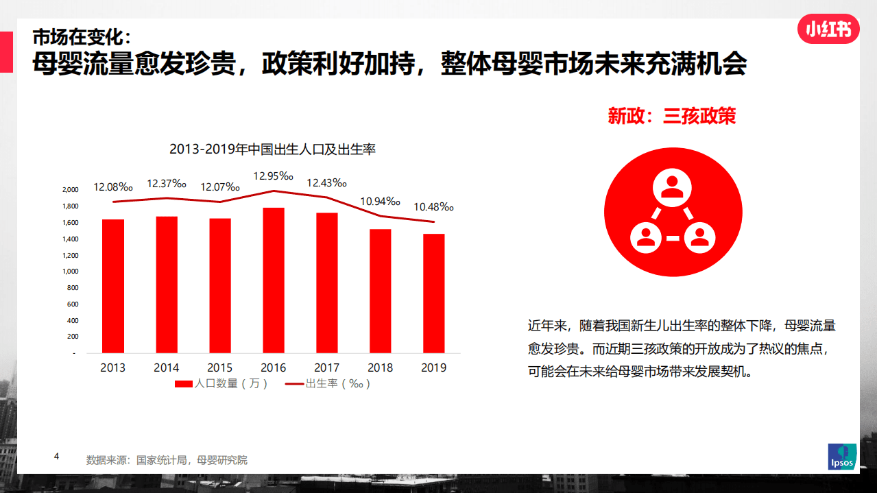 小红书&Ipsos：2021年母婴行业及人群洞察研究报告.pdf 第4页