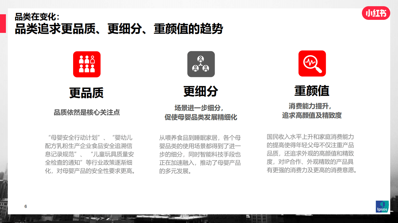 小红书&Ipsos：2021年母婴行业及人群洞察研究报告.pdf 第6页