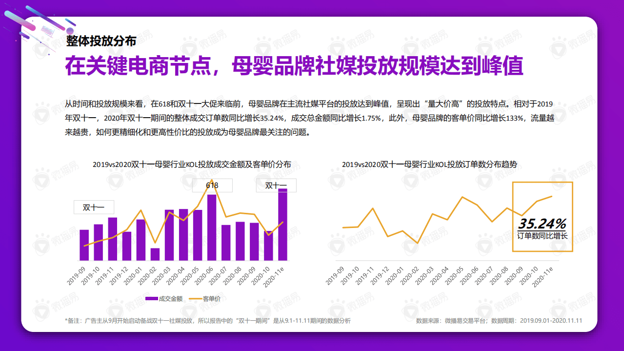 微播易：2021年母婴社媒投放新趋势.pdf 第4页