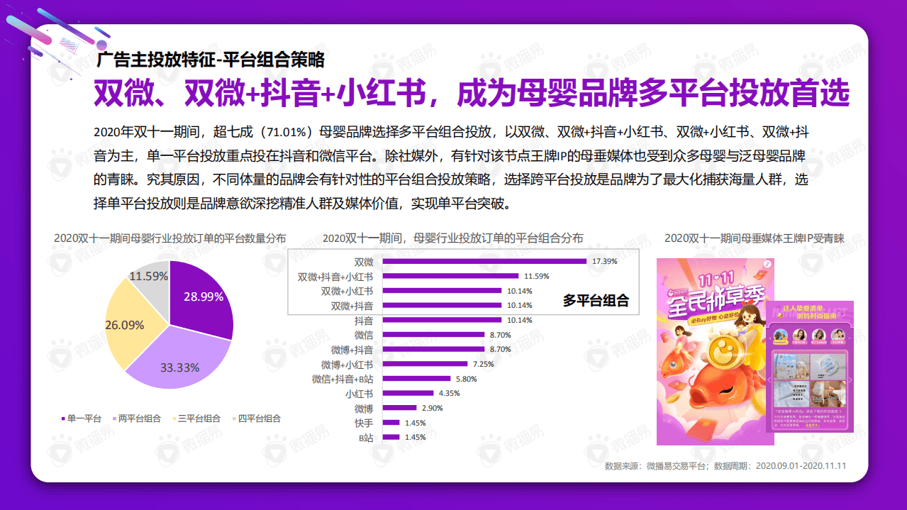 微播易：2021年母婴社媒投放新趋势.pdf 第6页