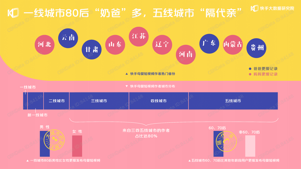 快手大数据研究院：2020快手母婴生态报告.pdf 第6页