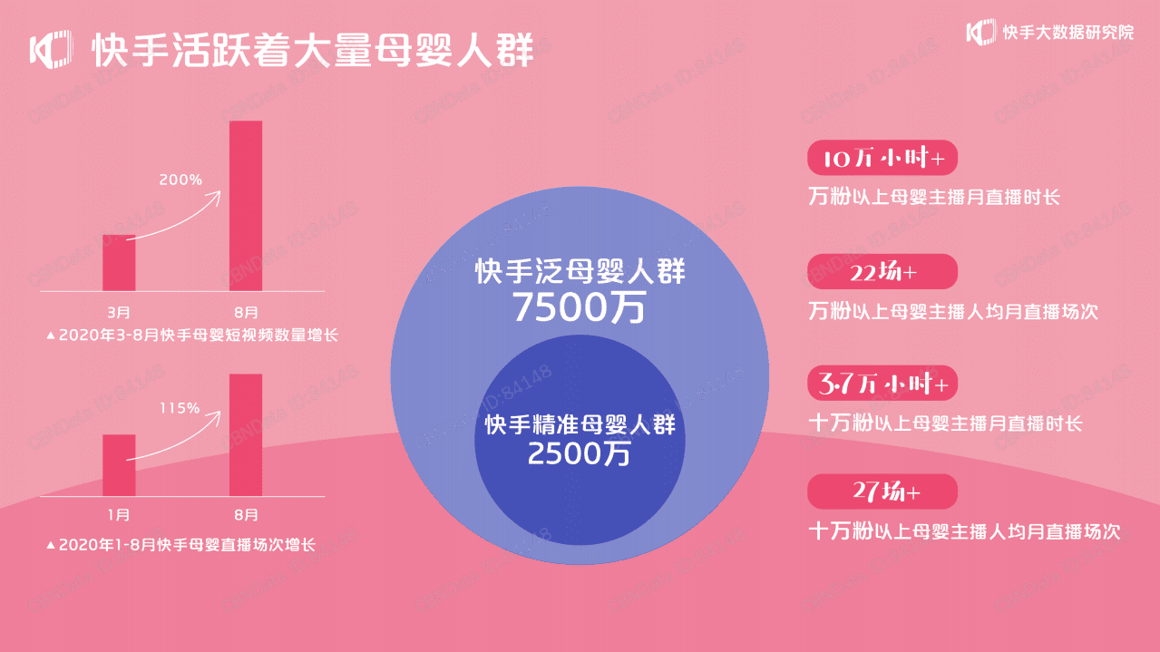 快手大数据研究院：2020快手母婴生态报告.pdf 第4页