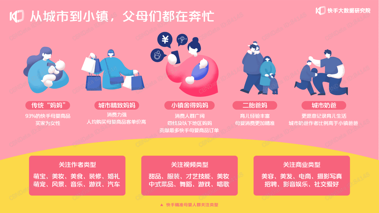 快手大数据研究院：2020快手母婴生态报告.pdf 第5页