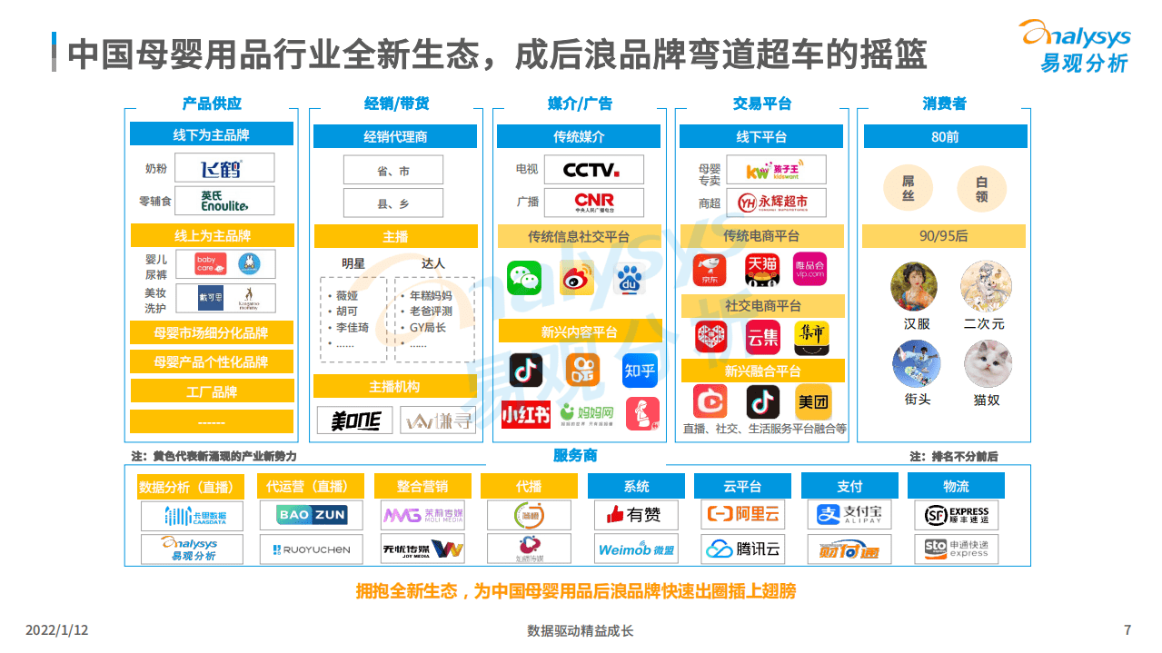 易观：2021中国母婴后浪品牌市场洞察.pdf 第6页