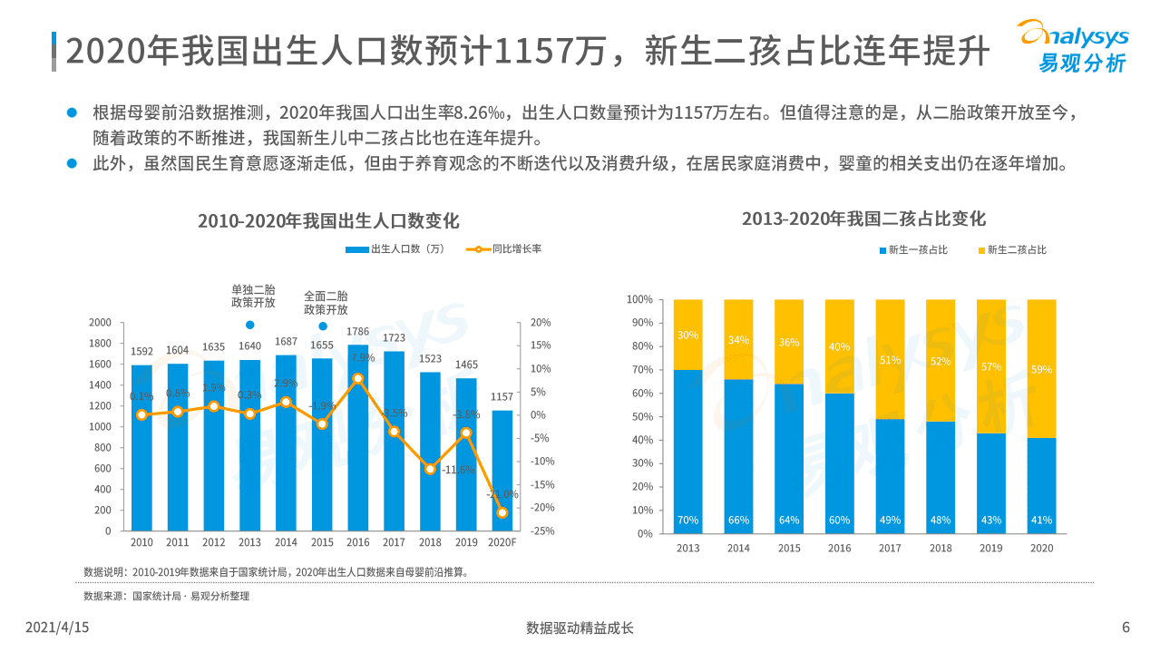 易观分析：中国互联网母婴行业年度分析2021.pdf 第6页