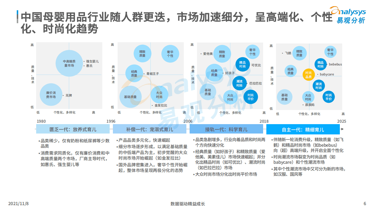 易观分析：2021中国母婴用品市场洞察.pdf 第5页