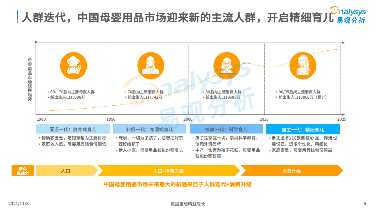 易观分析：2021中国母婴用品市场洞察.pdf 第4页