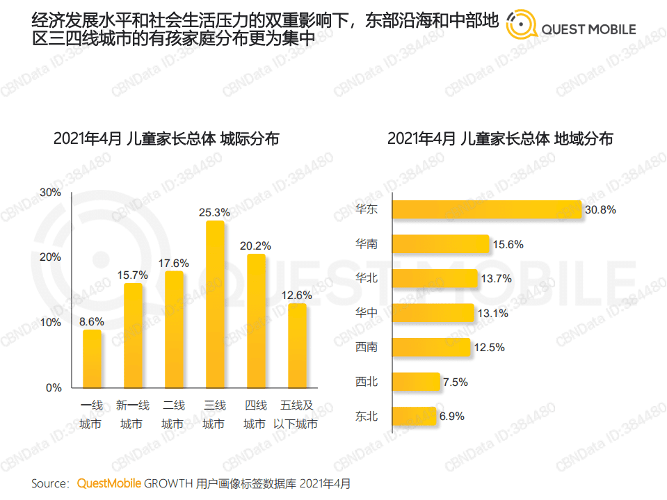 Quest mobile：2021儿童经济洞察报告.pdf 第4页