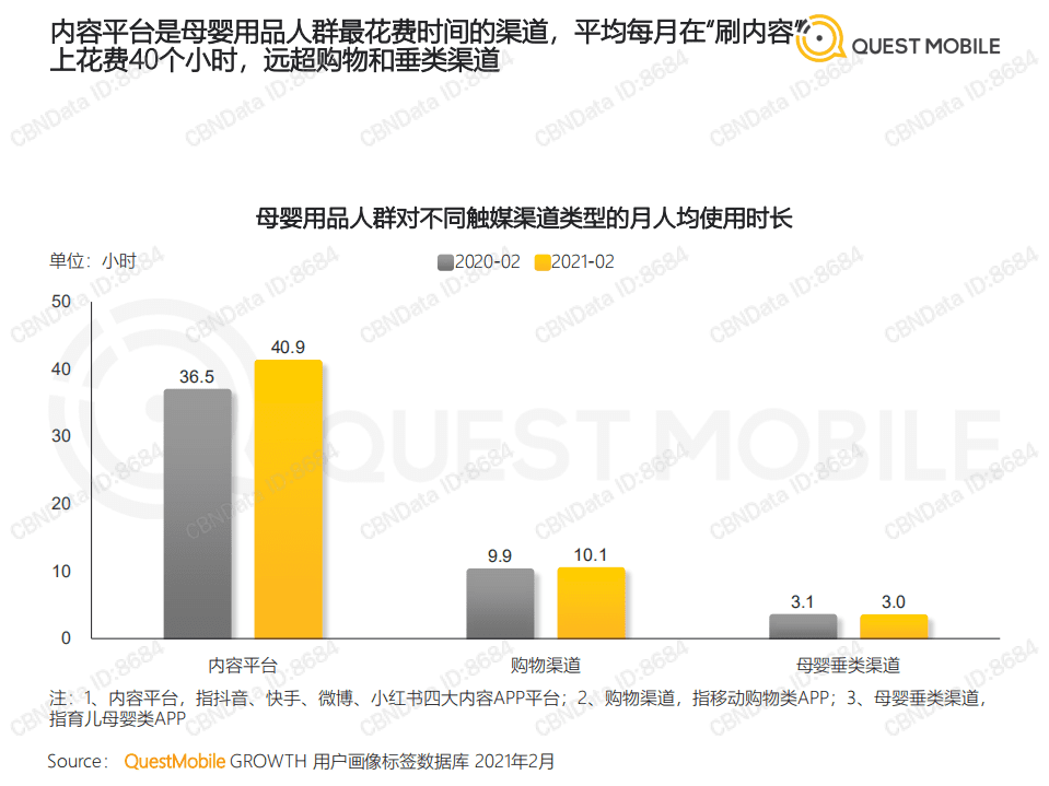 QuestMobile：2021母婴行业品牌营销洞察报告.pdf 第6页
