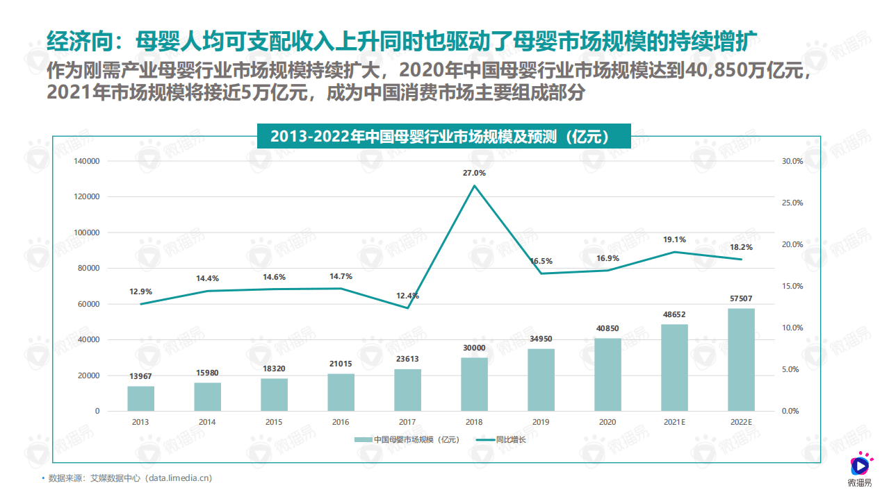 微播易营销智库：母婴品牌社媒营销解决方案（2021）.pdf 第6页