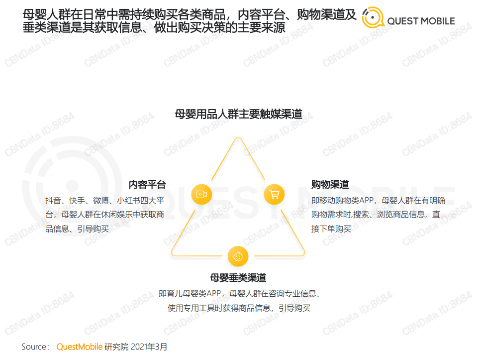 QuestMobile：2021母婴行业品牌营销洞察报告.pdf 第5页