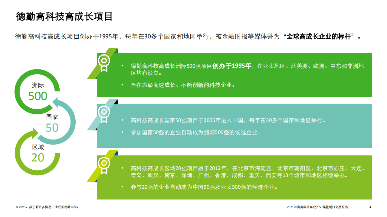 德勤：2021中国新消费明日之星&mdash;旧赛道焕新颜.pdf 第4页