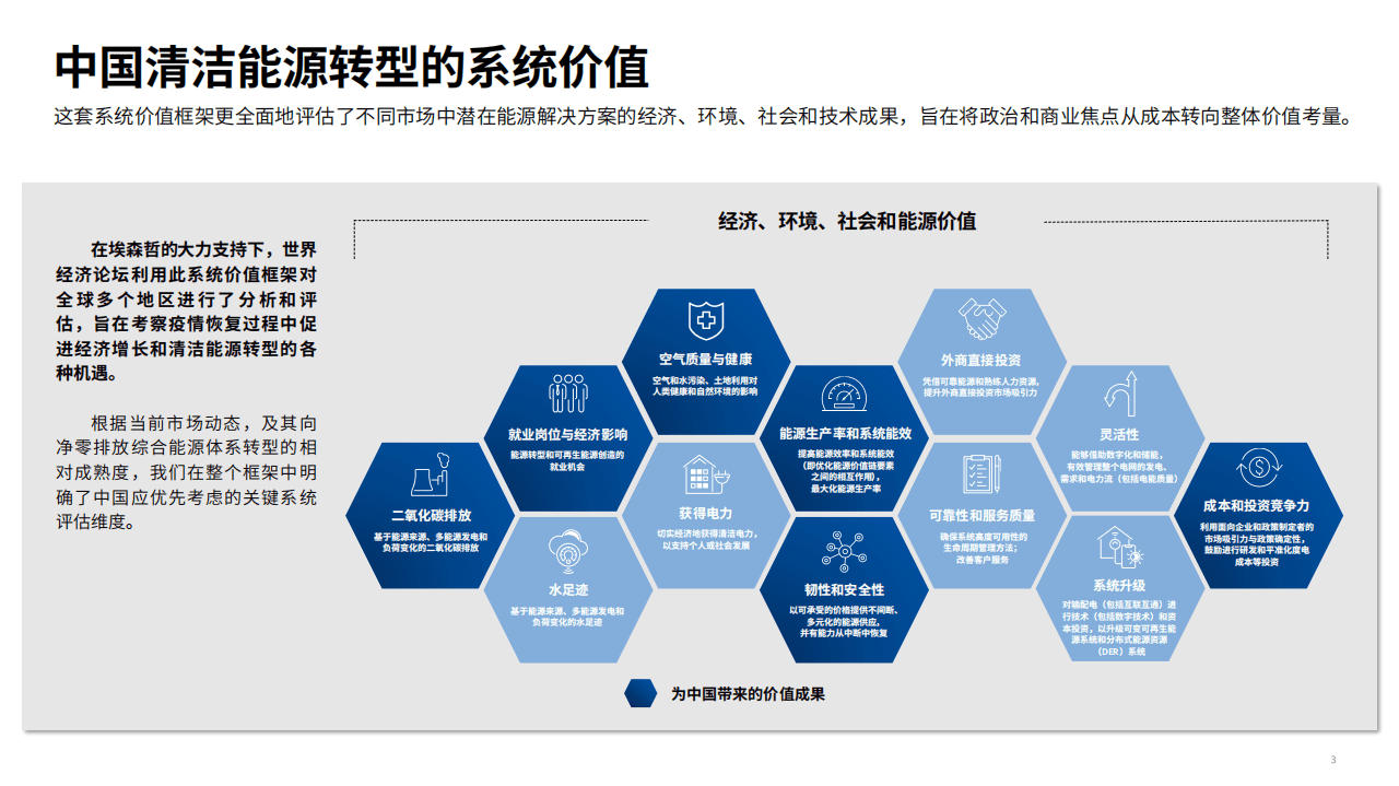 埃森哲：塑造能源与材料行业未来系统价值框架中国市场分析.pdf 第3页